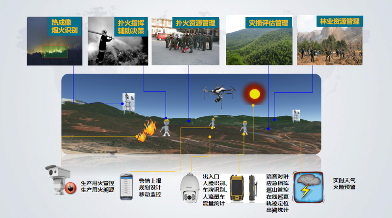 成都弱電公司帶你了解，AI火災識別廣播告警系統