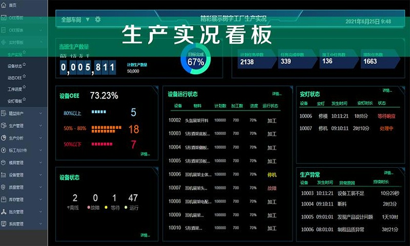 工廠車間可視化看板主要作用有哪些？