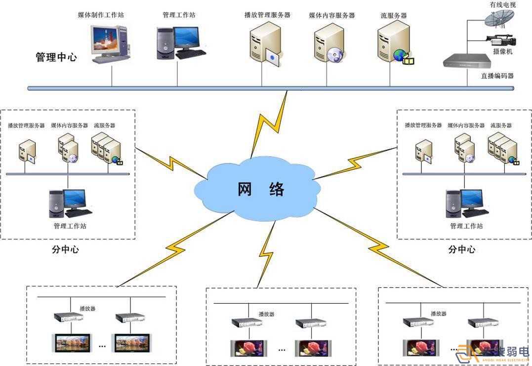 工廠網(wǎng)絡建設解決方案