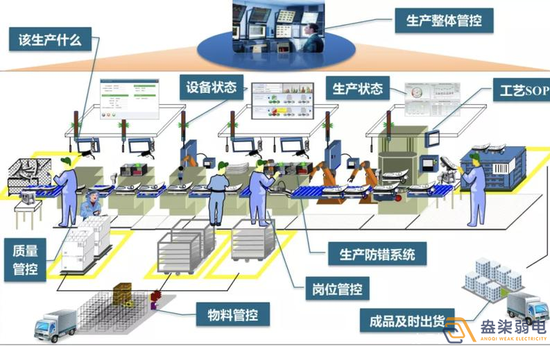 數字化車間MES方案包含那些東西？