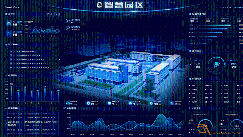 不同類型的智慧園區對能源管理的需求