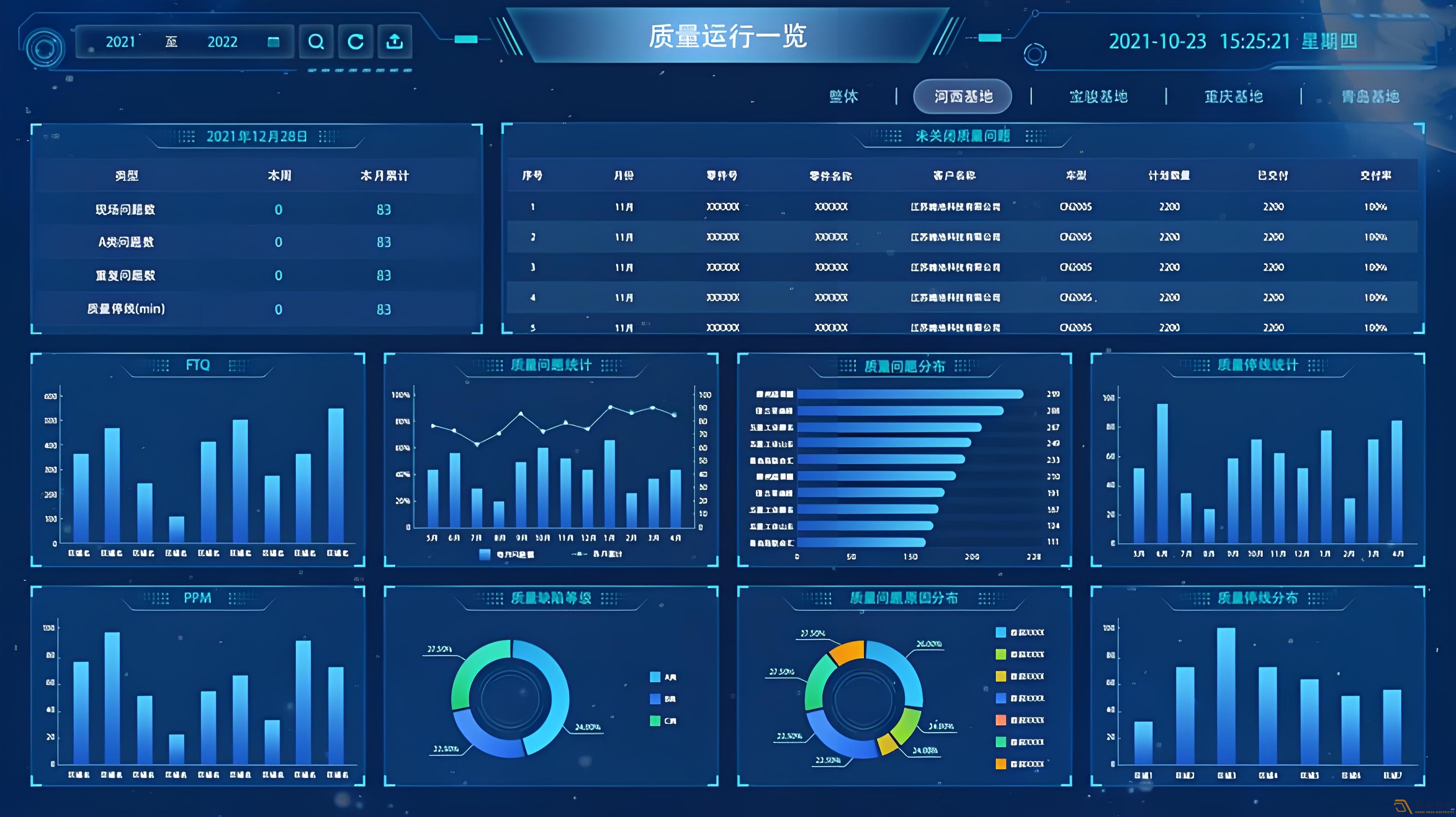 MES系統(tǒng)—讓數(shù)據(jù)可視化，讓管理系統(tǒng)化