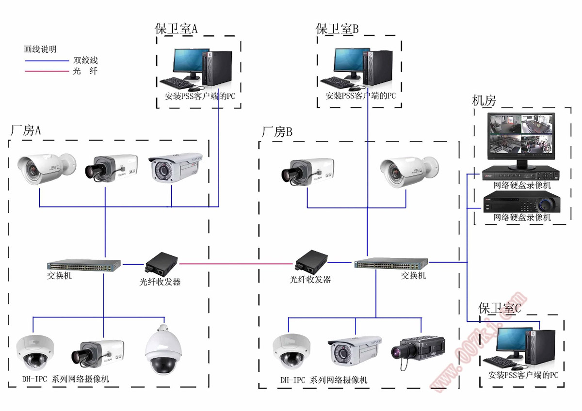 視頻監控系統