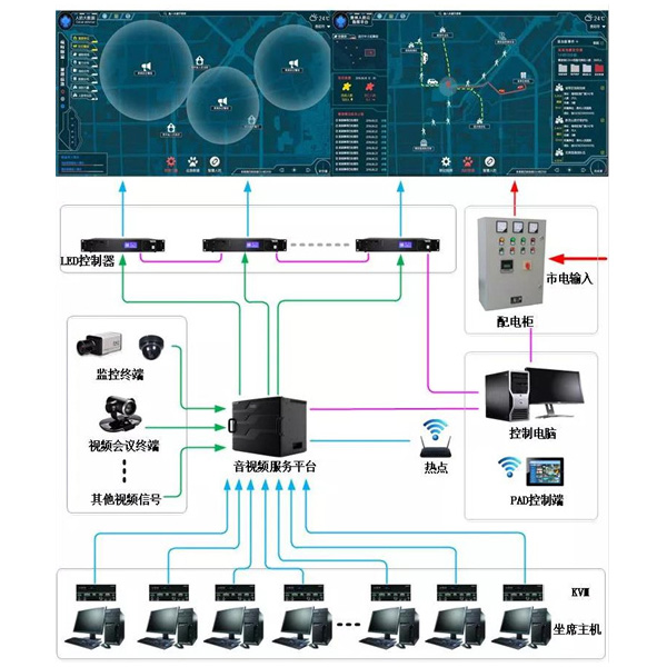 LED全彩顯示系統示例圖