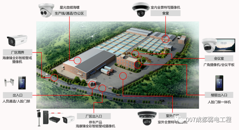 中小型工廠安防監控解決方案