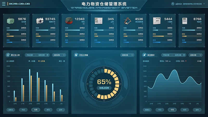 電廠場景下，物資管理系統的重要性