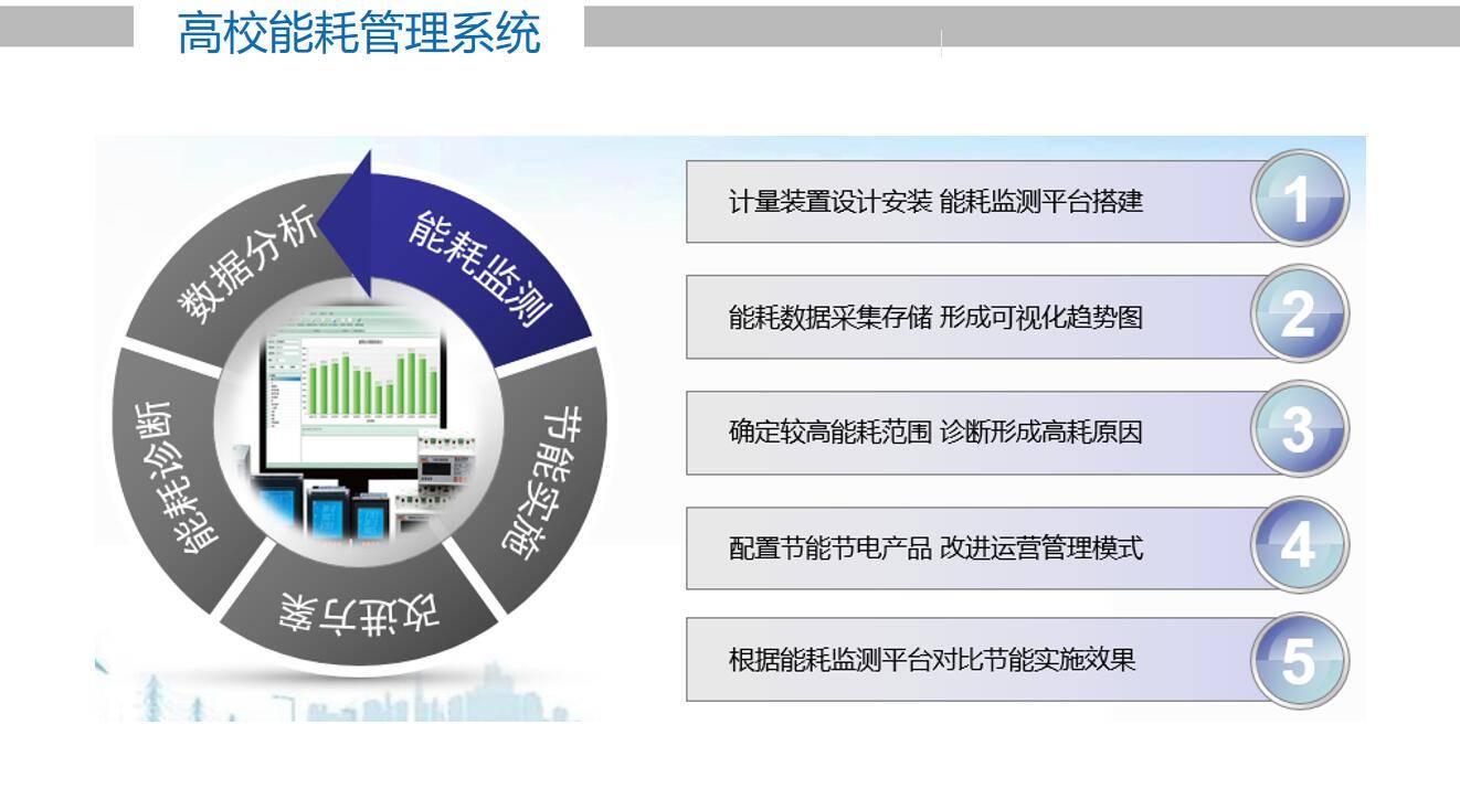 鋼鐵廠安裝盎柒能耗管理系統已勢在必行