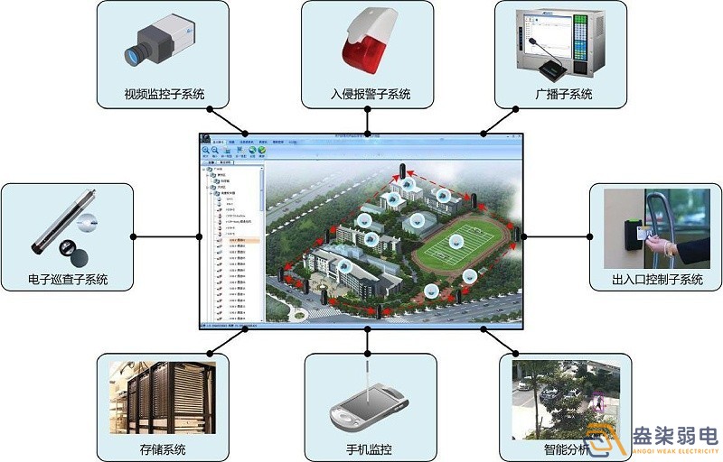 成都做安防監控的公司帶你了解，平安校園監控系統