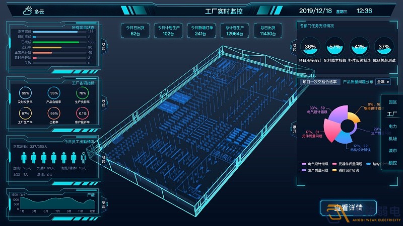 智慧工廠視覺檢測系統