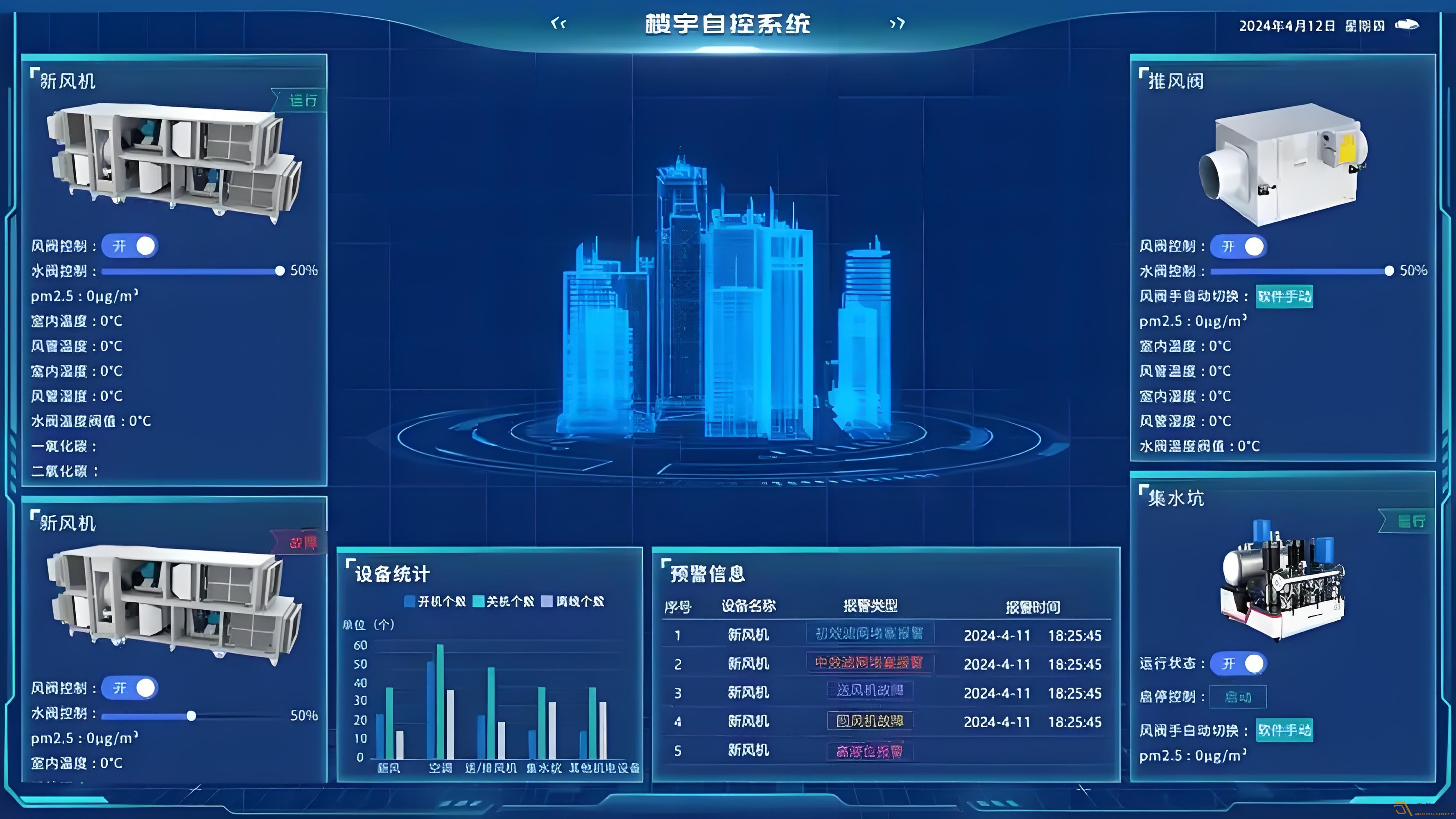 辦公樓如何可視化系統管理？