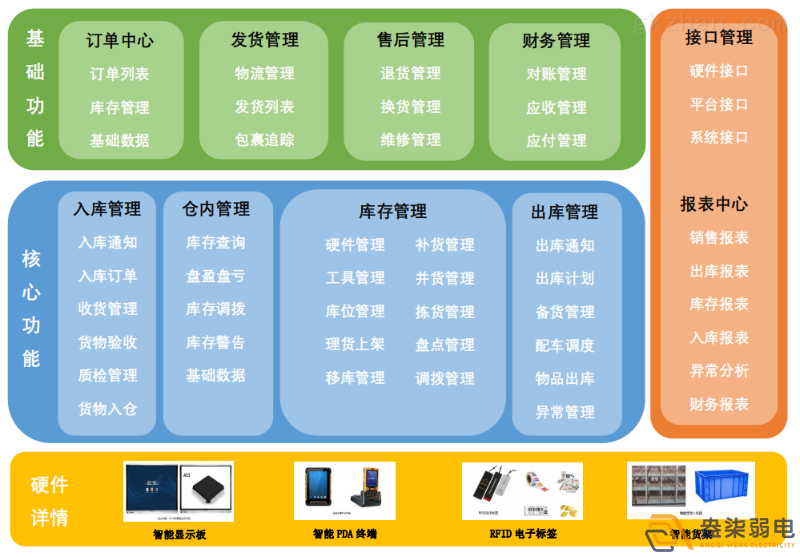 智能倉儲管理系統帶來的優勢？