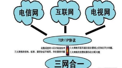 成都弱電工程建設(shè)公司007：什么是三網(wǎng)合一？