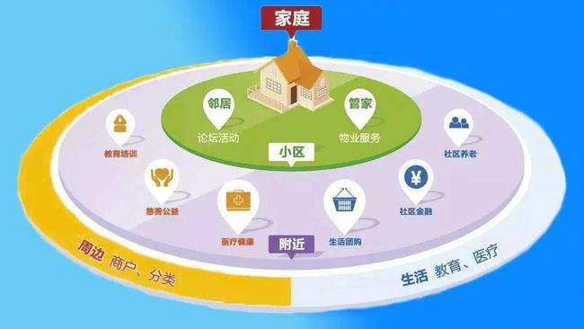 現代化智慧社區信息傳輸的特點